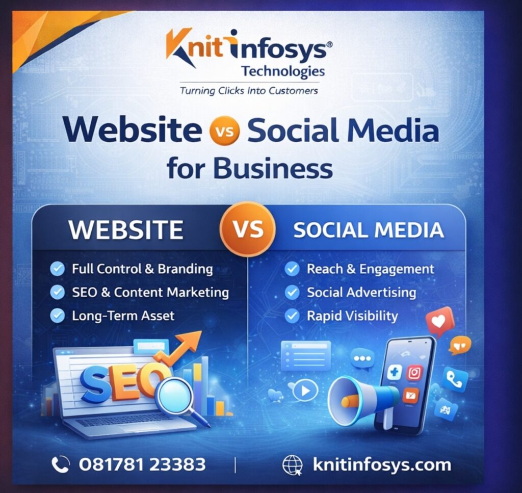 Website vs Social Media Marketing